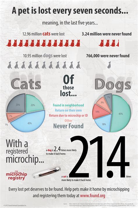 why are microchips banned